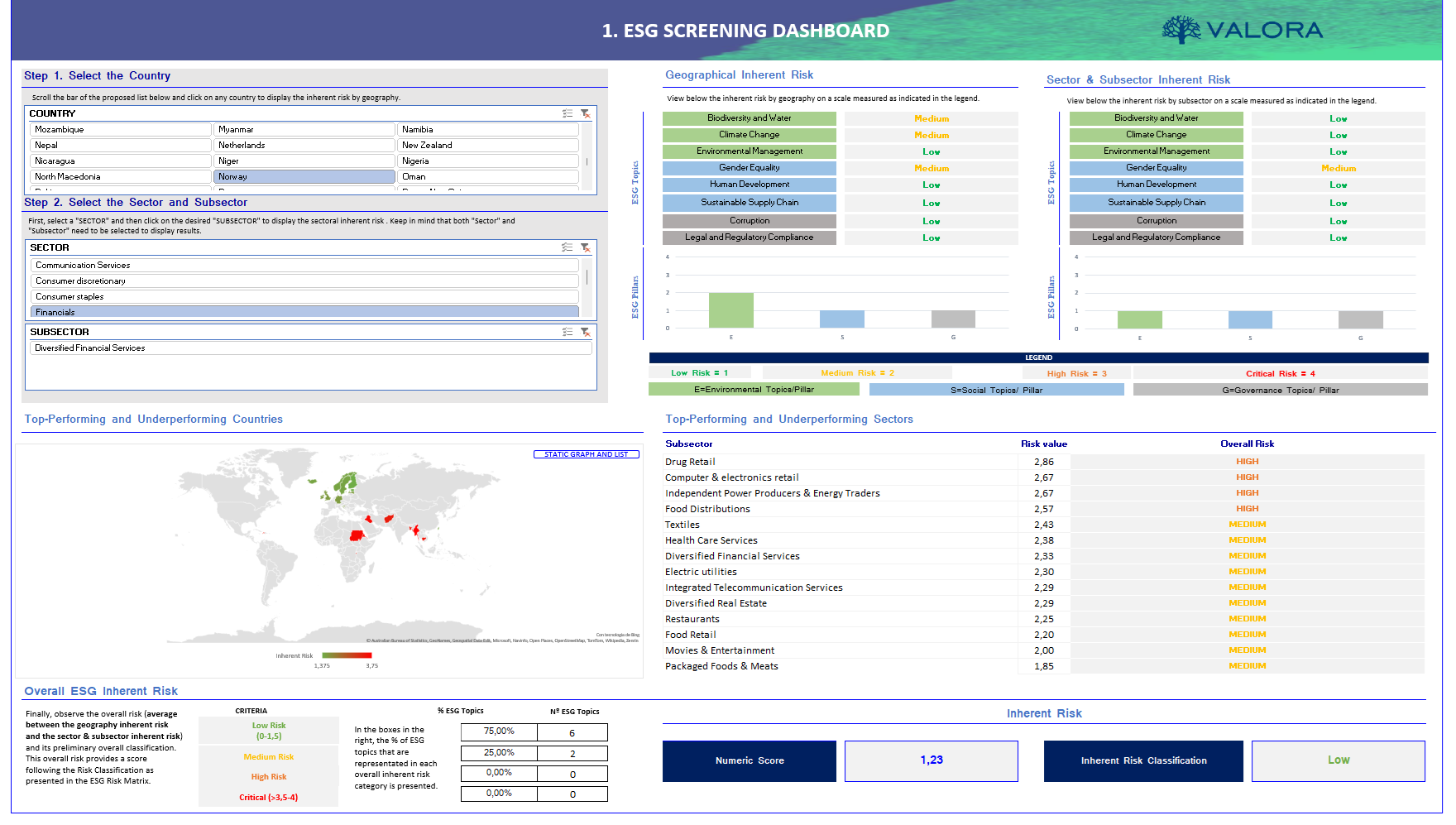 ESG Risk Radar